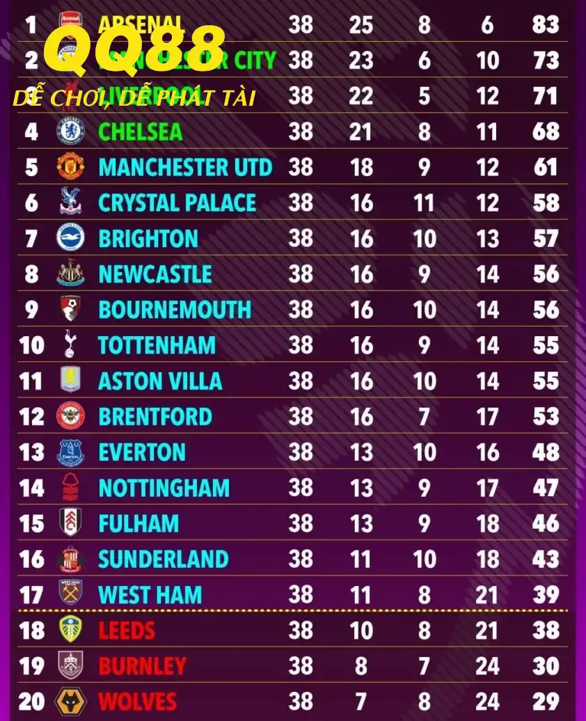 Dự đoán của siêu máy tính về Ngoại Hạng Anh 26/26. (Ảnh: The Sun)