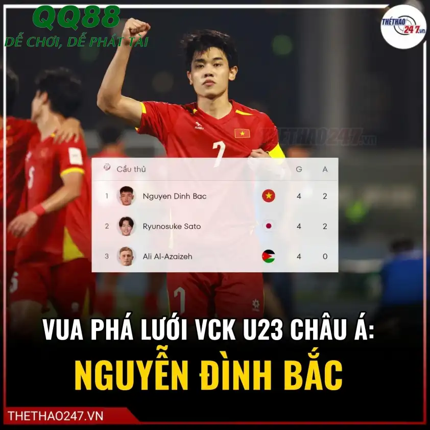 Nguyễn Đình Bắc ăn mừng bàn thắng tại VCK U23 Châu Á